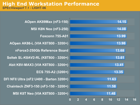 High End Workstation Performance